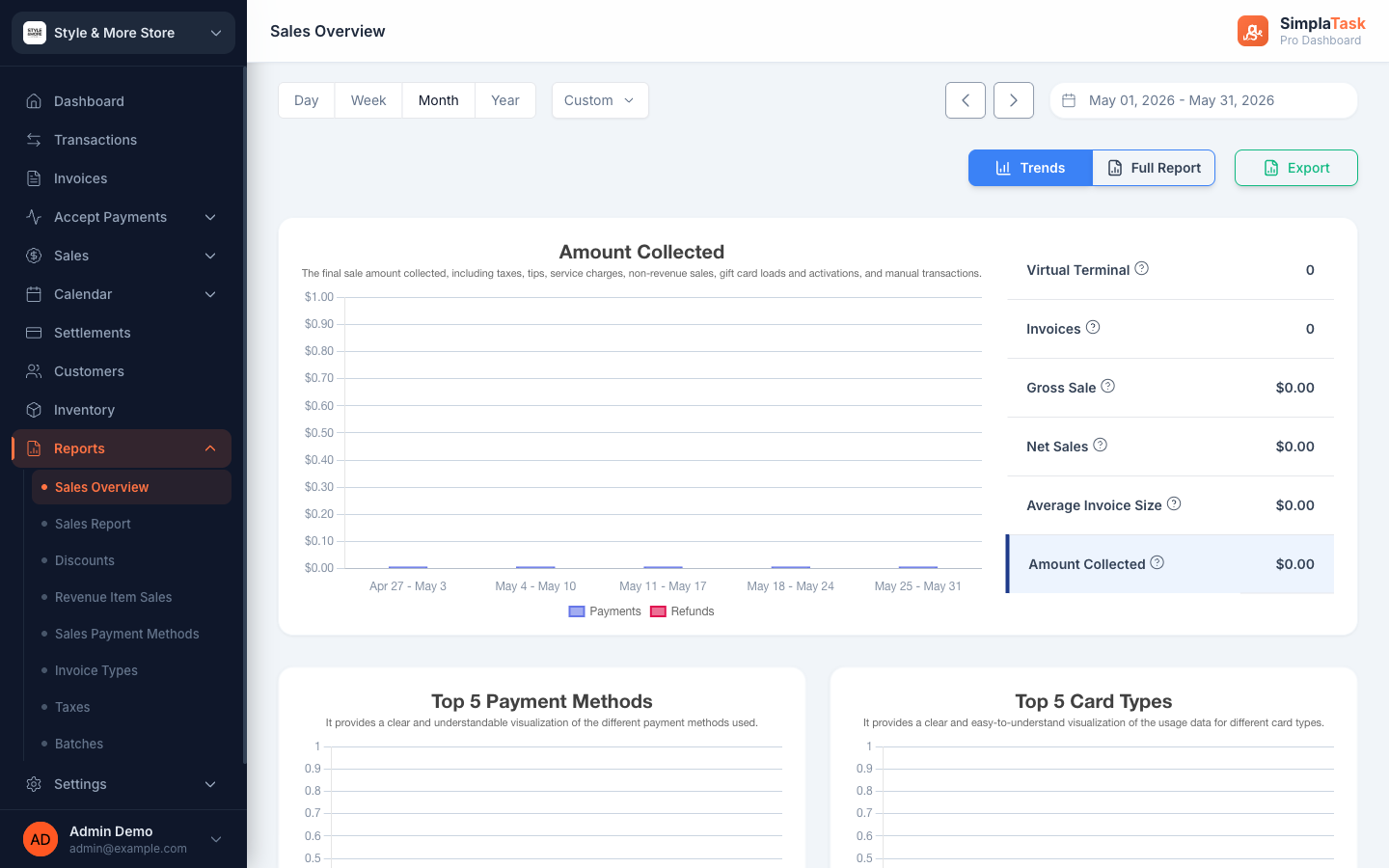 SimplaTask Sales Overview report — Amount Collected line chart, sidebar metrics, Trends/Full Report tabs, Export button